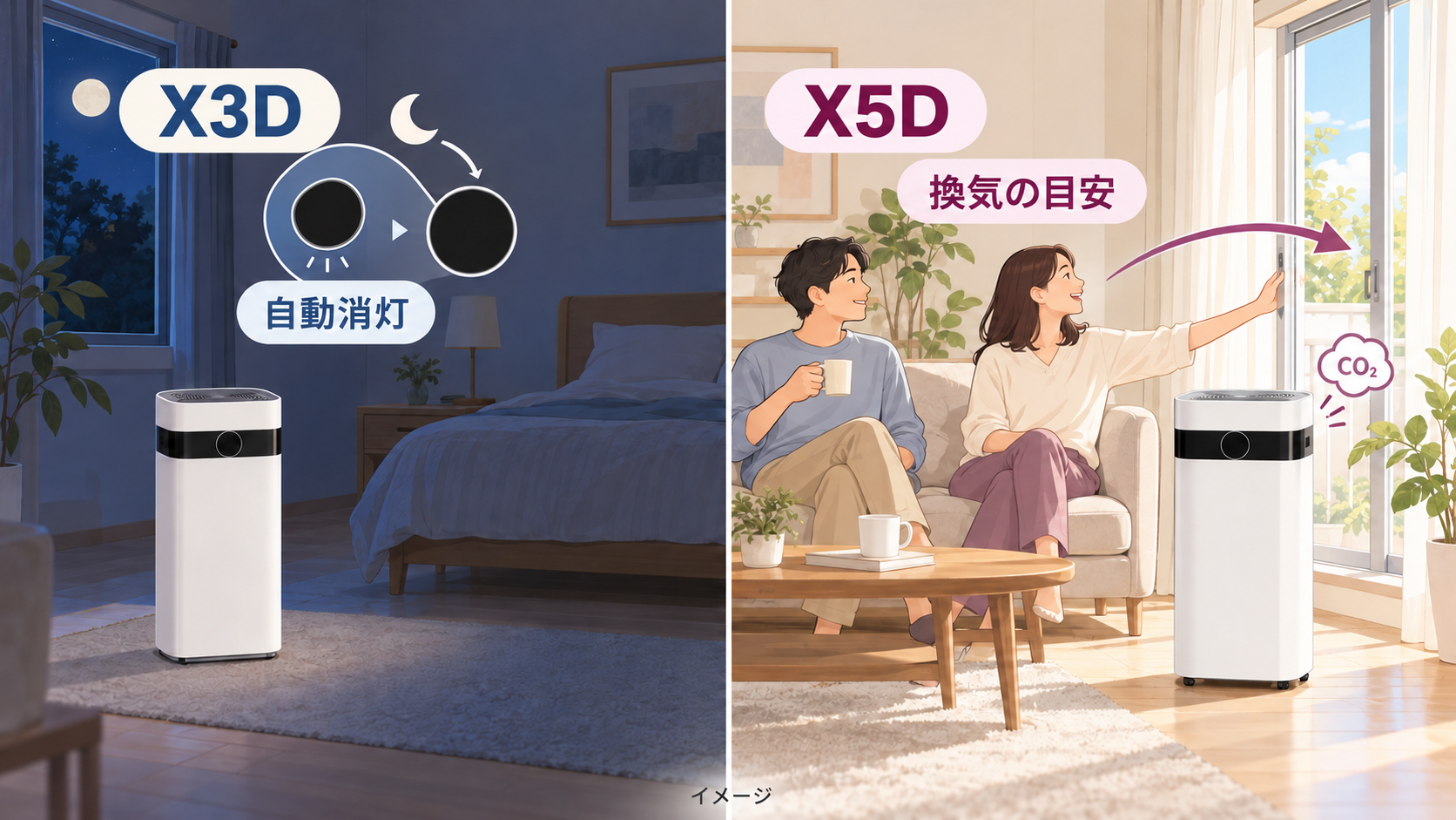 左に夜の寝室とX3D、右に昼のリビングで人が窓を開ける場面とX5Dが描かれたイラスト