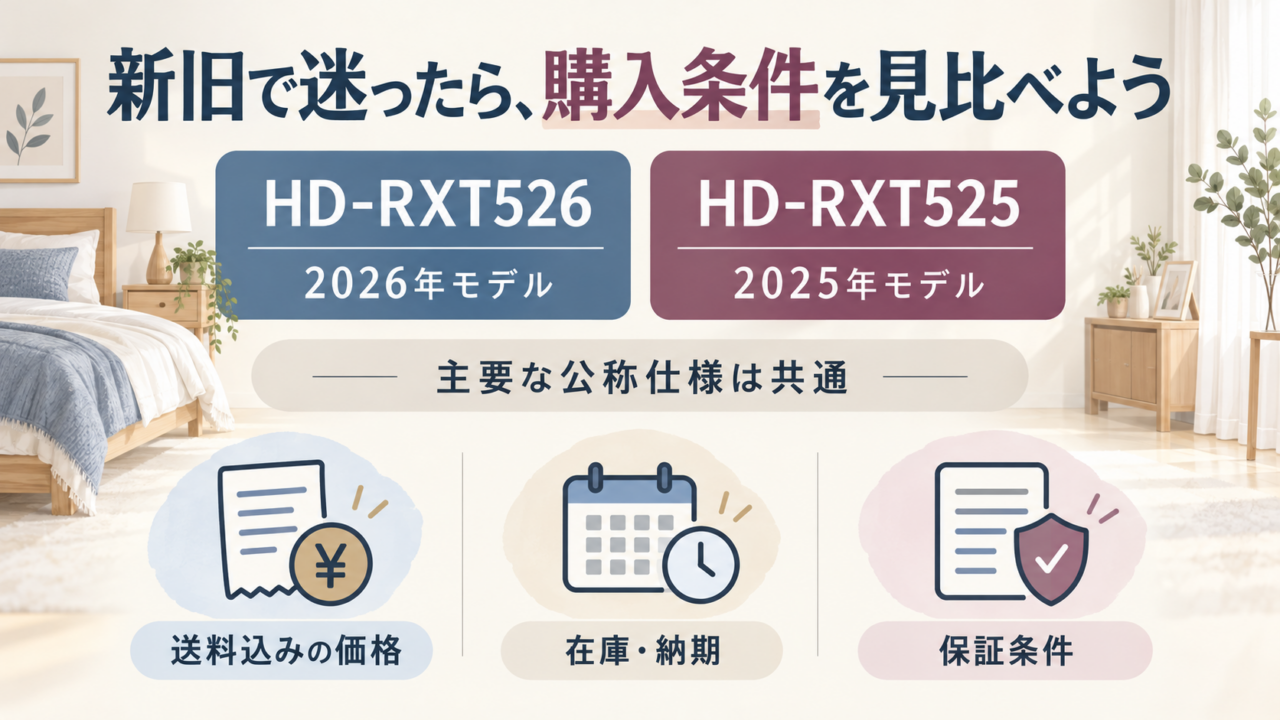 HD-RXT526とHD-RXT525の選び方を整理した概念イラスト。モデル年度と販売条件の比較ポイントを示す