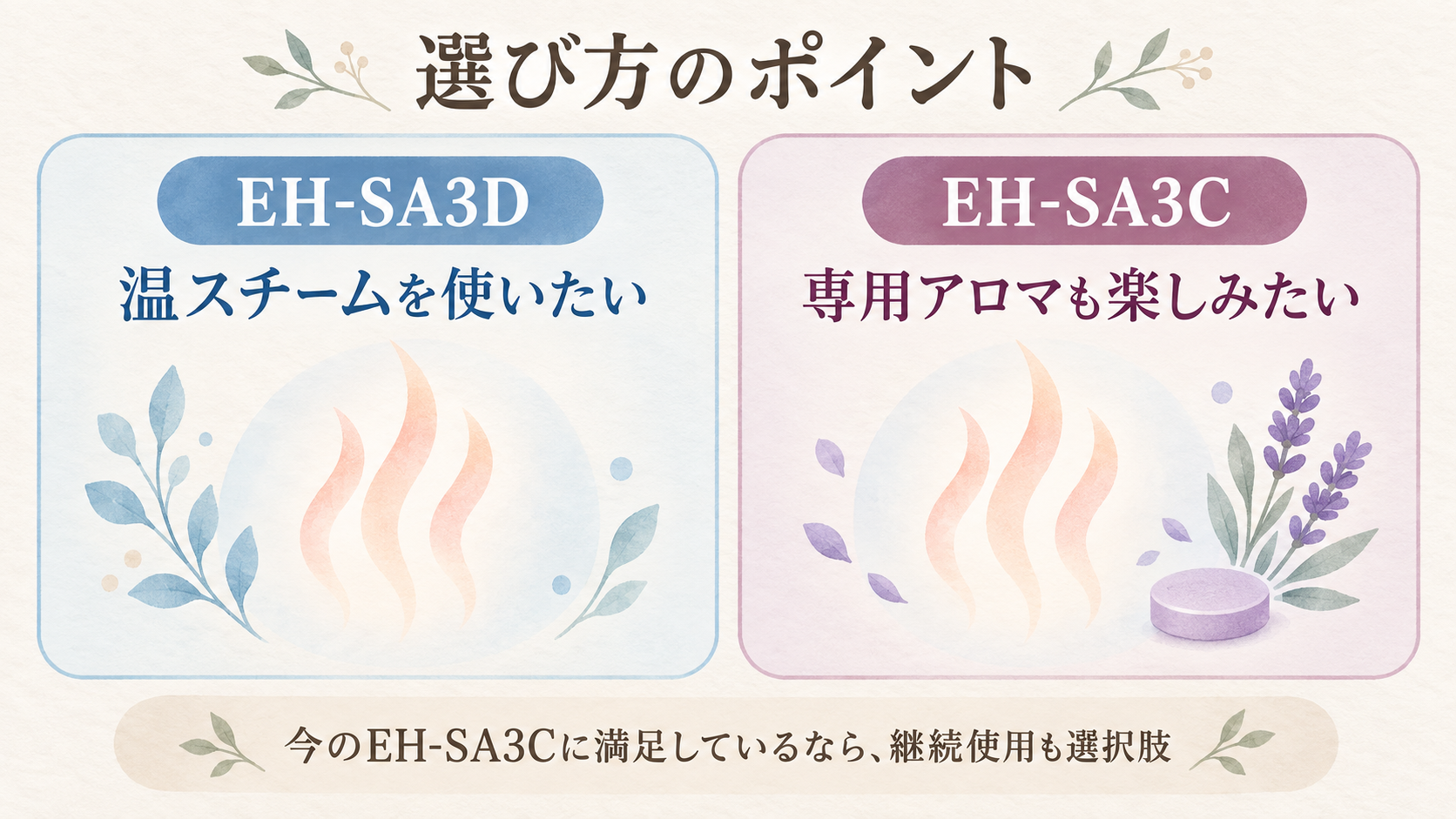 EH-SA3DとEH-SA3Cの選び方を整理した概念イラスト