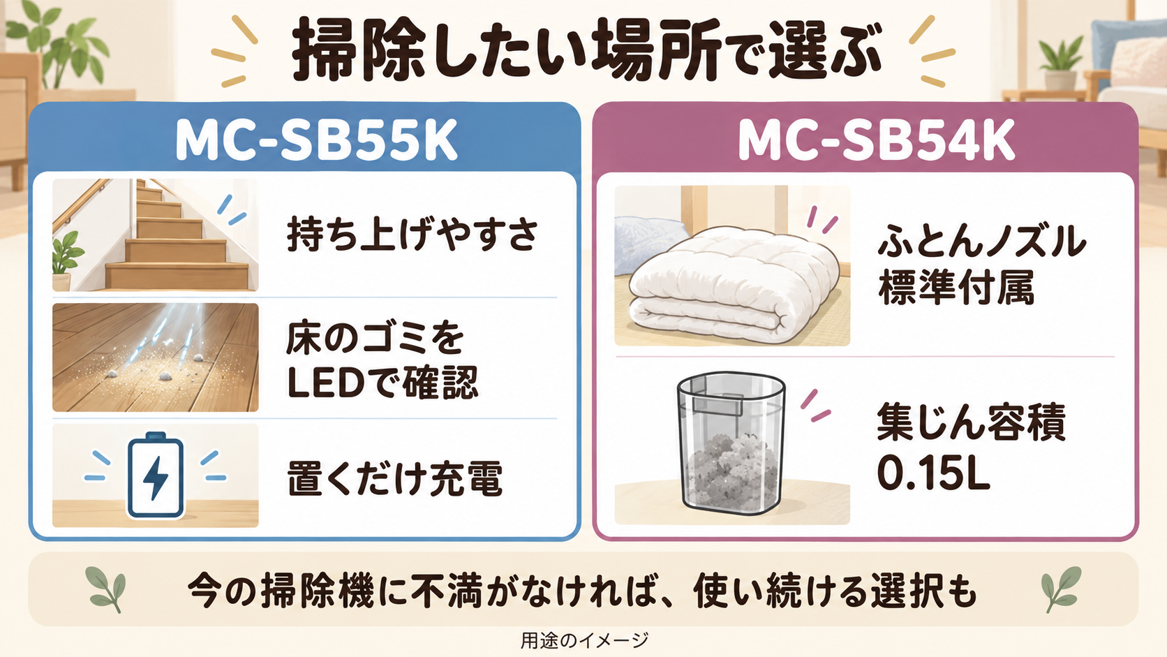 MC-SB55KとMC-SB54Kの用途別選び方の比較図