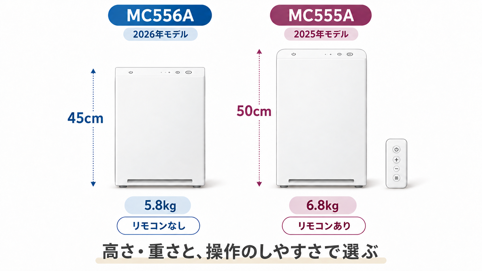 ダイキン空気清浄機MC556AとMC555Aの高さ（45cm対50cm）とリモコン有無を比較したイラスト