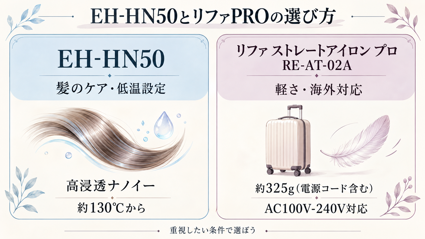 パナソニックEH-HN50とリファ ストレートアイロン プロの特徴と選び方を比較した概念図