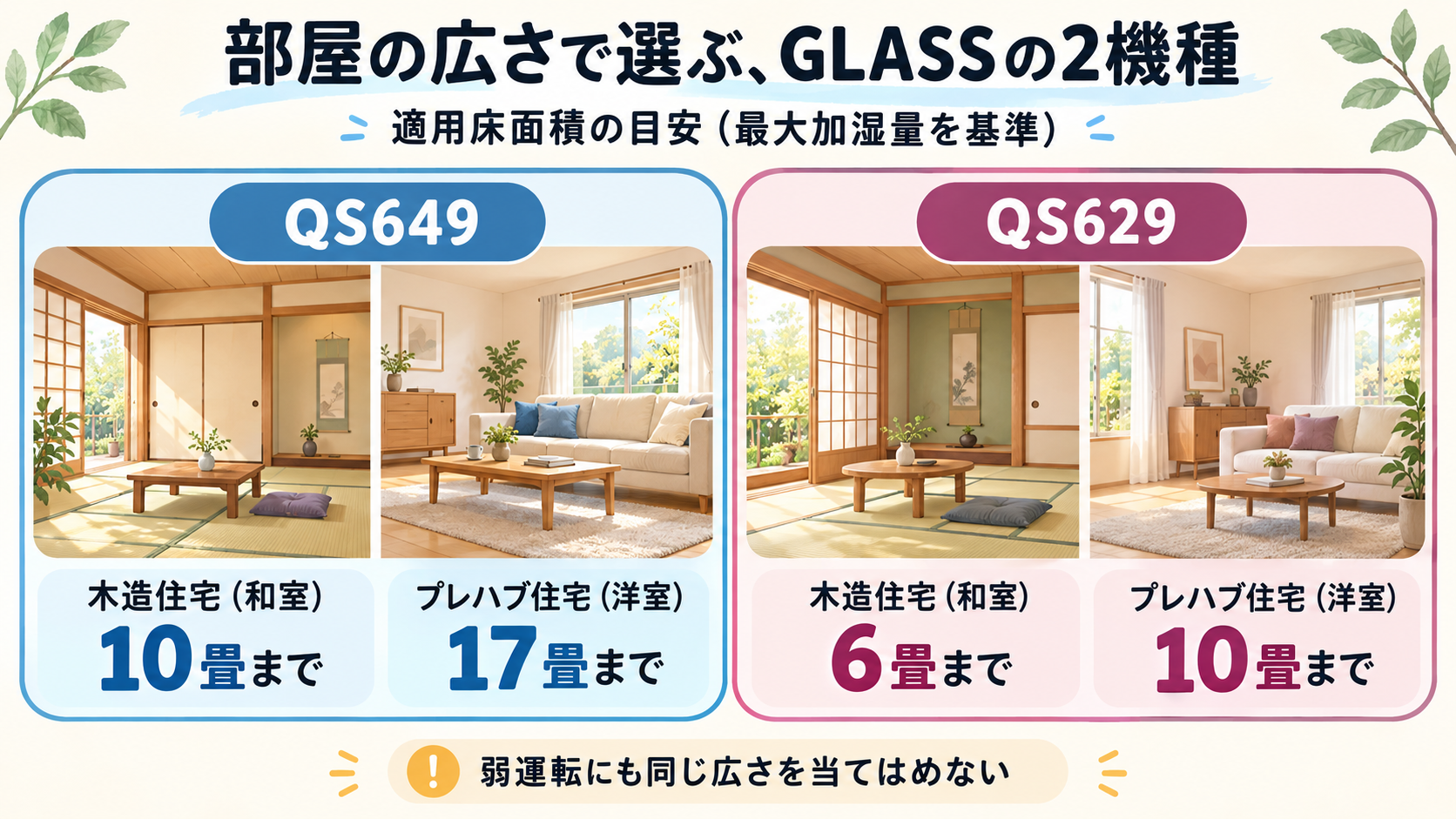 QUADS加湿器QS649とQS629の木造・洋室別適用床面積の違いを比較した案内図