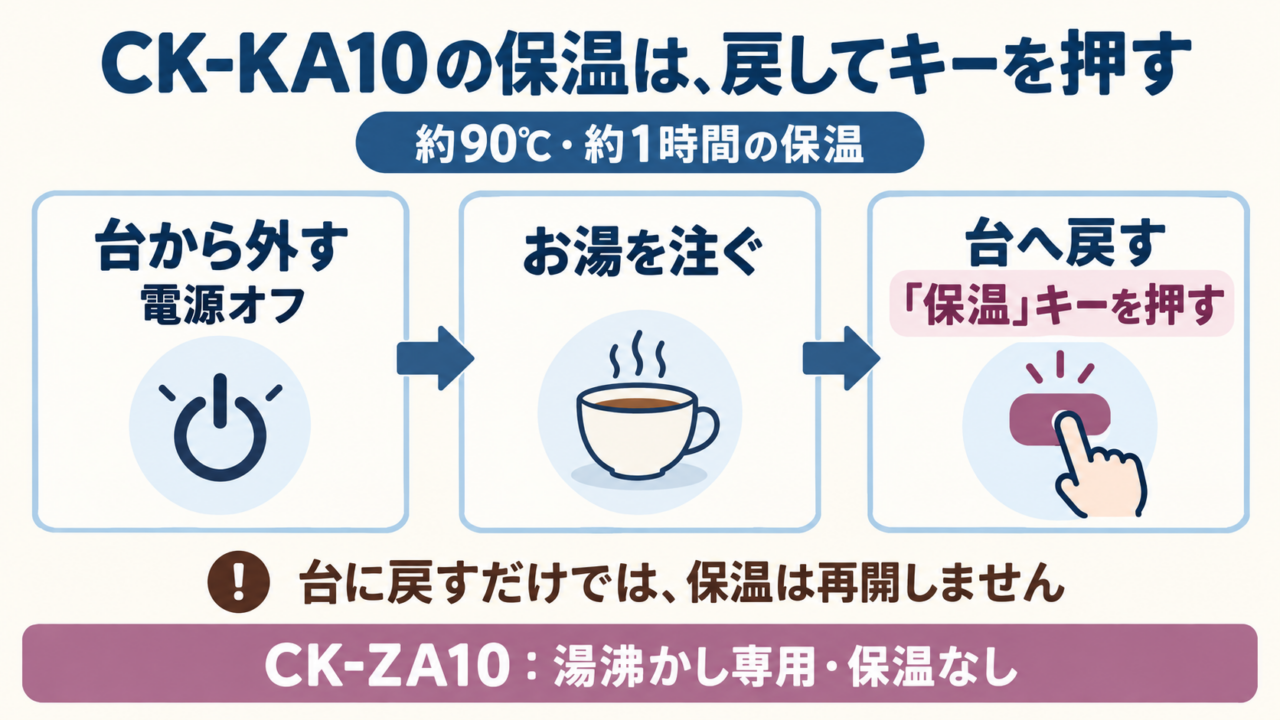 CK-KA10の保温操作手順とCK-ZA10の比較