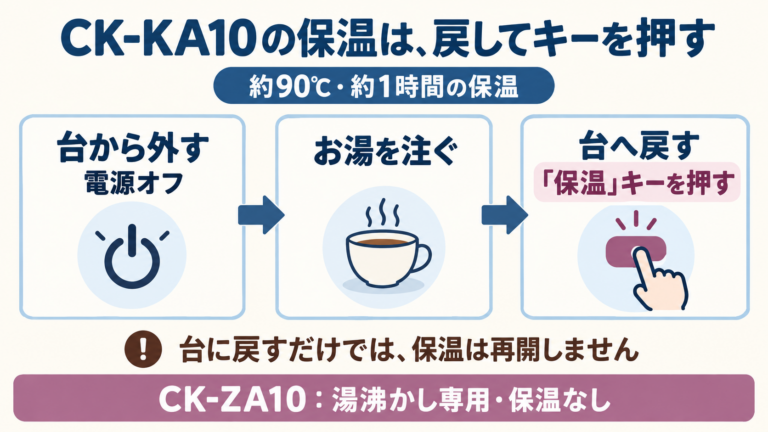 CK-KA10の保温操作手順とCK-ZA10の比較