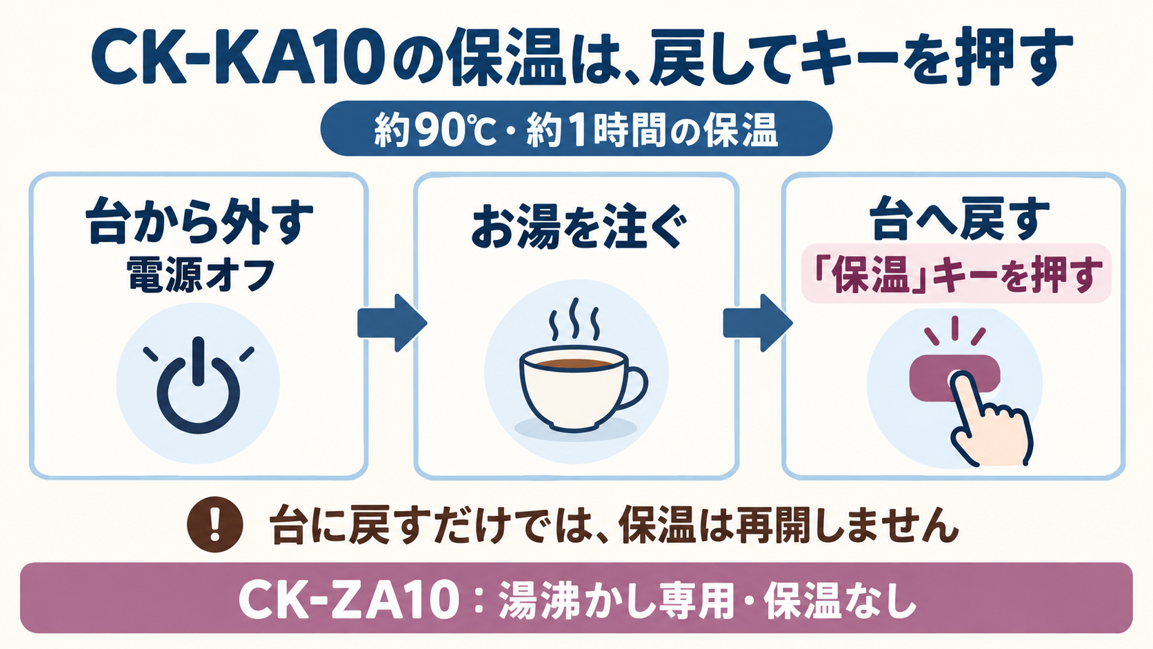 CK-KA10の保温操作手順とCK-ZA10の比較