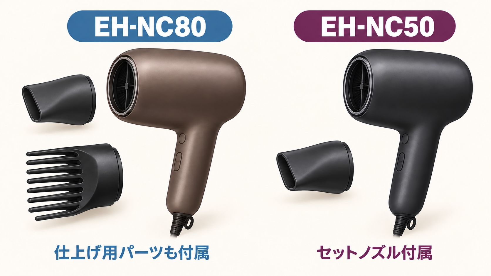 パナソニックのドライヤーEH-NC80とEH-NC50の本体および主要付属品の比較イラスト。両機種共通の本体とセットノズルに加え、EH-NC80側にのみくし状の仕上げ用アタッチメントが並んでいる。